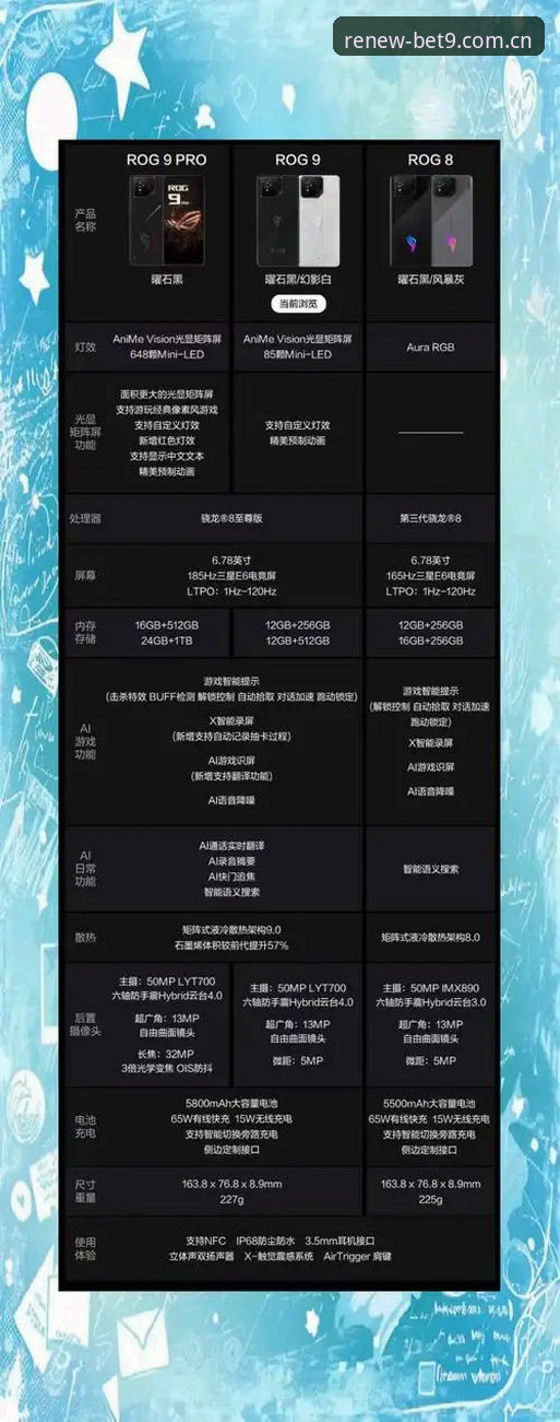 为什么老玩家都说Bet9十年品牌值得推荐？新手该怎么选？